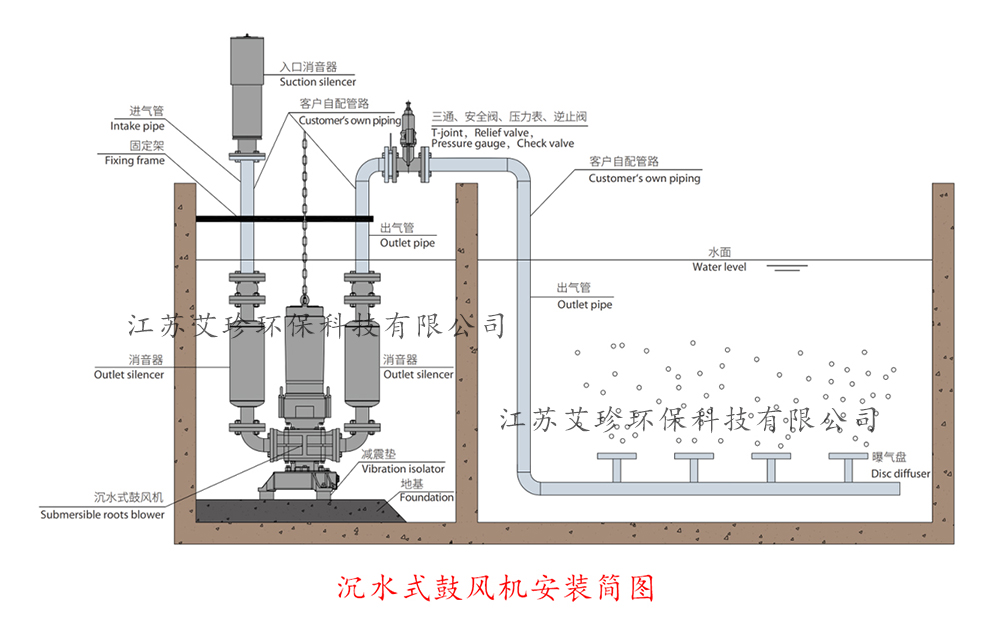 沉水式鼓風機安裝圖艾珍環保